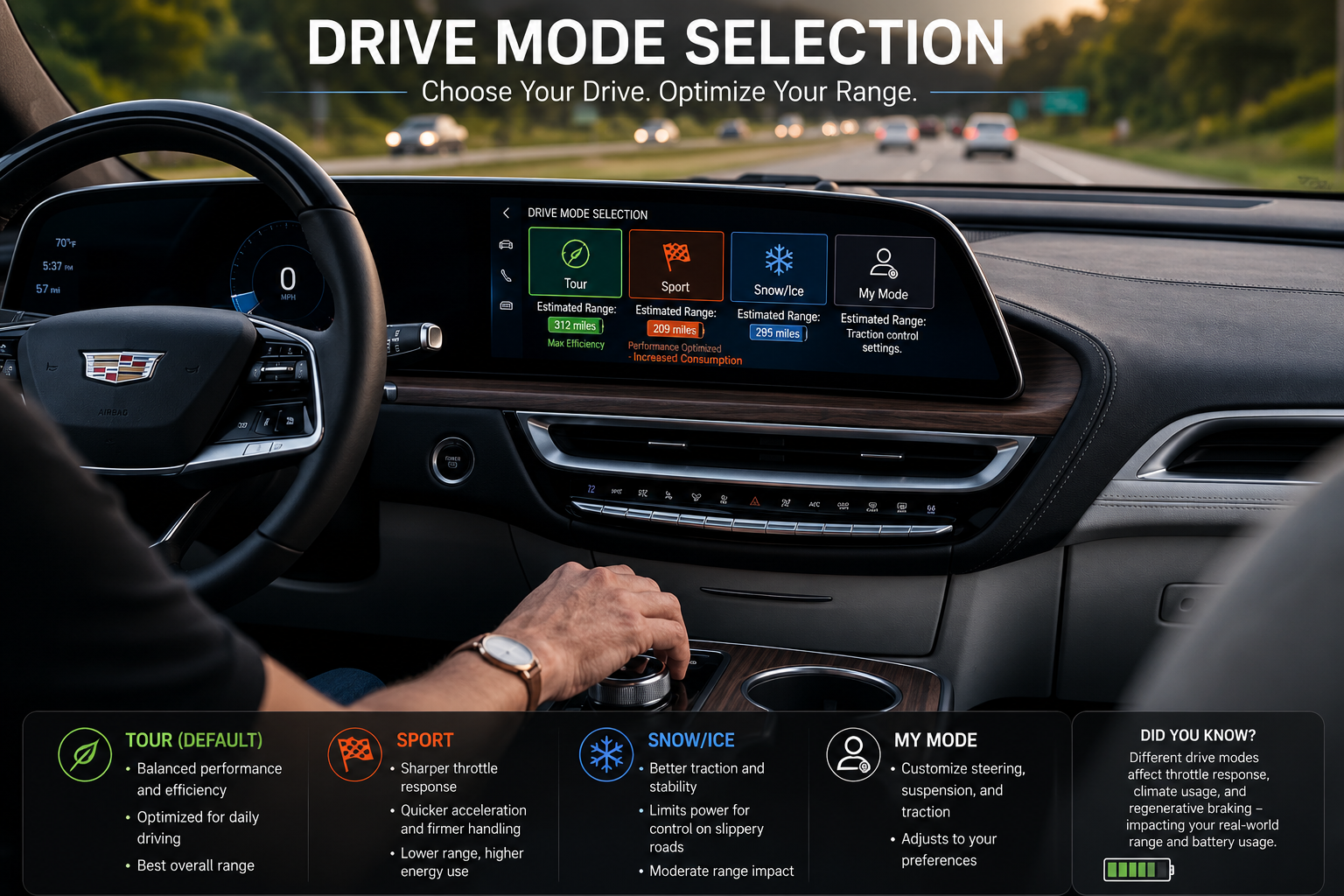 Do The Driving Modes In Cadillac LYRIQ Offer Different Ranges Or Battery Usages?